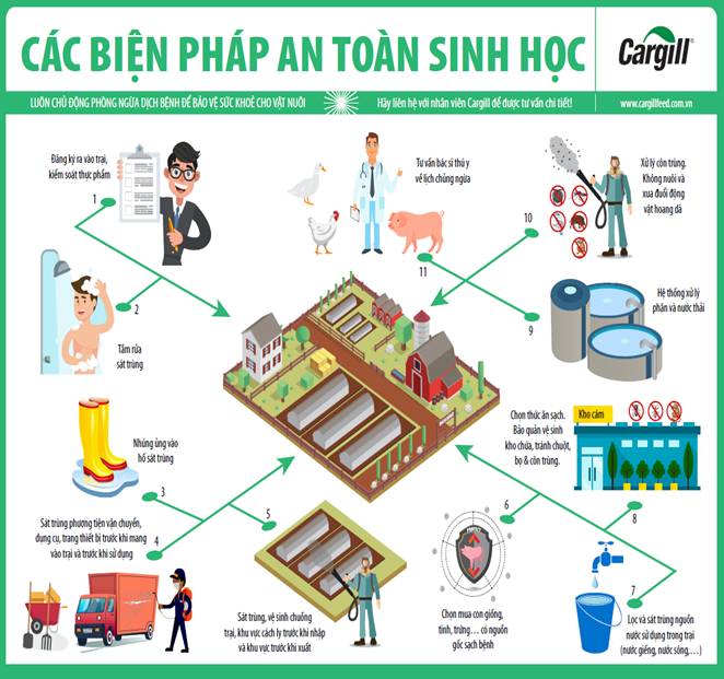 Description: Các biện pháp an toàn sinh học